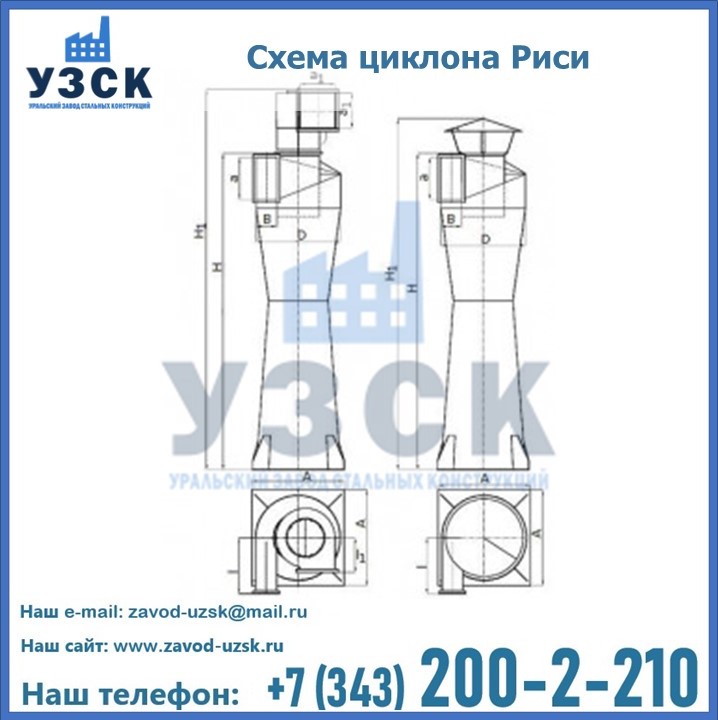 Циклоны Риси в Сургуте